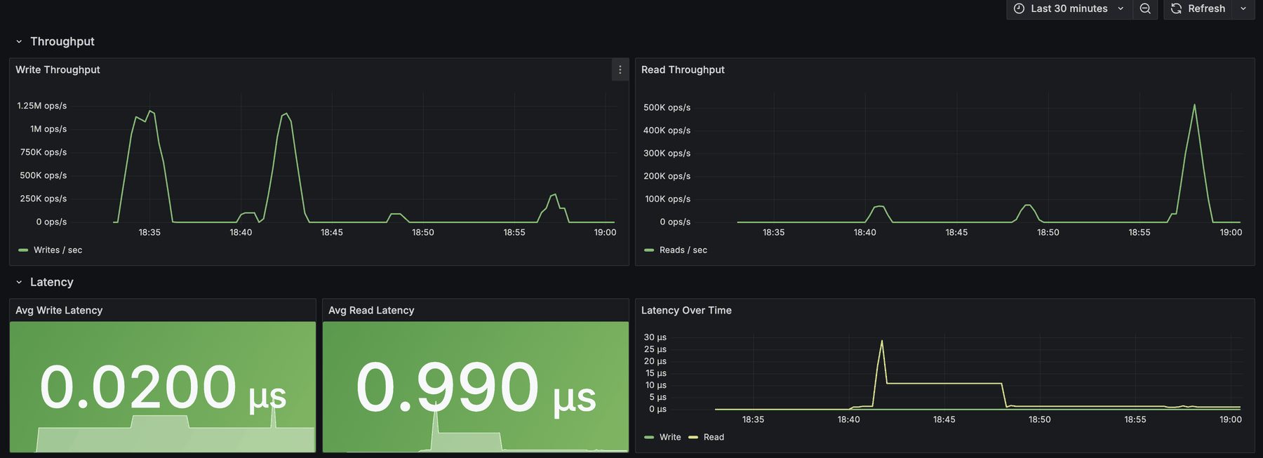 ARA Grafana dashboard at scale - write bursts above 1.2M ops/sec
