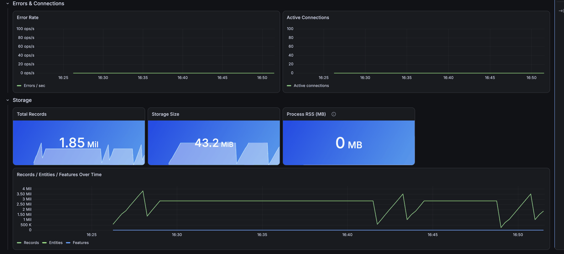 ARA Grafana dashboard - errors, connections and storage panels